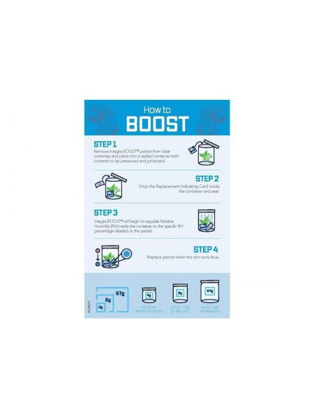 Integra Boost %72 320gr Puro Nemlendirici 